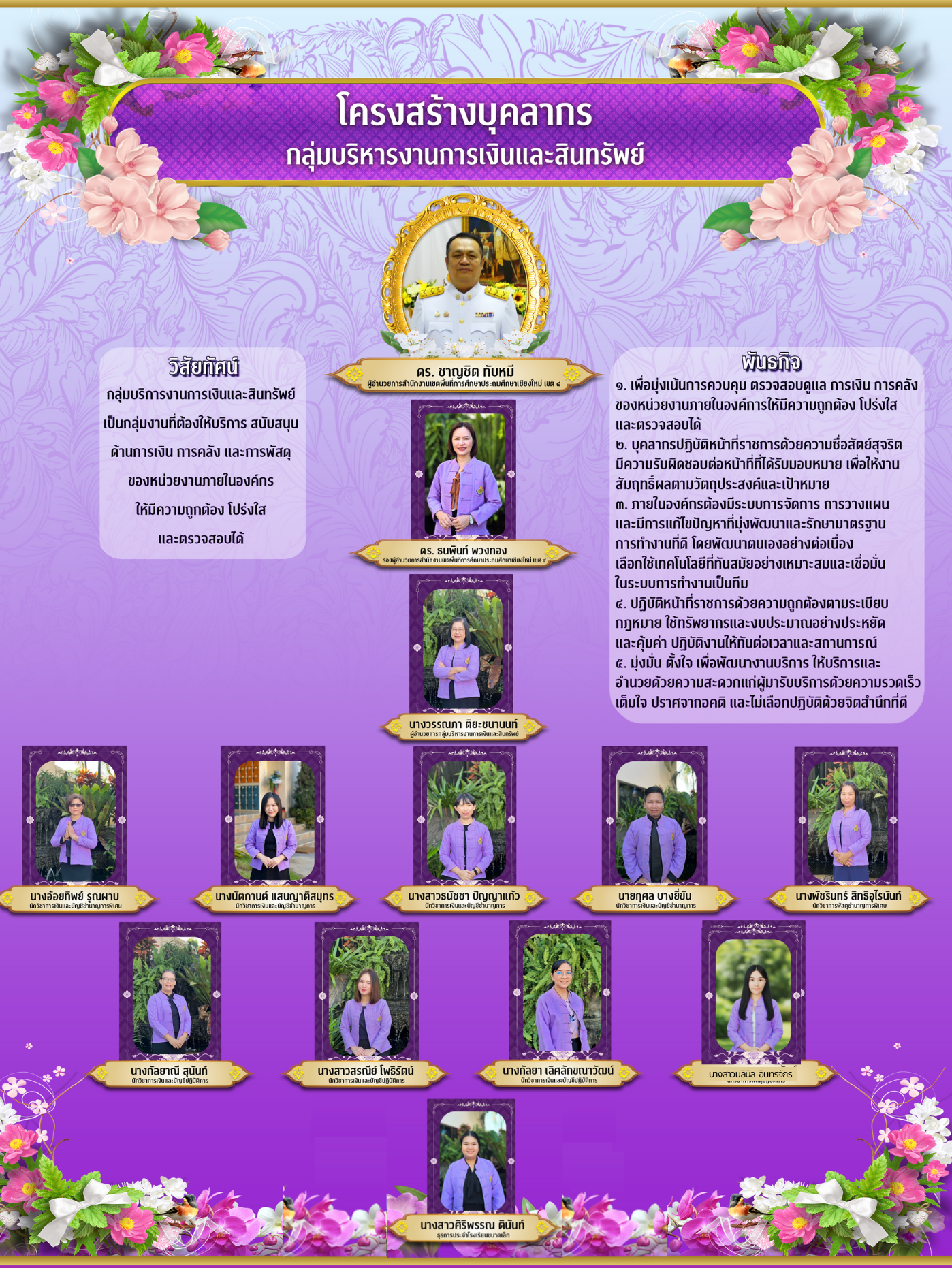 copyผังโครงสร้างกลุ่มบริหารงานการเงิน (5)