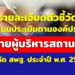 รายละเอียดตัวชี้วัด และคะแนนการย้ายผู้บริหารสถานศึกษา ประจำปี พ.ศ. 2567