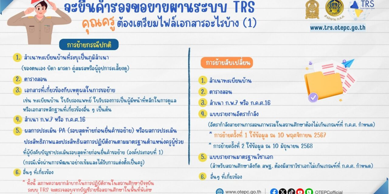 รายละเอียดเอกสารสำหรับการยื่นคำร้องขอย้ายข้าราชการครู ประจำปี พ.ศ. 2568 ครั้งที่ 1 ผ่านระบบ TRS