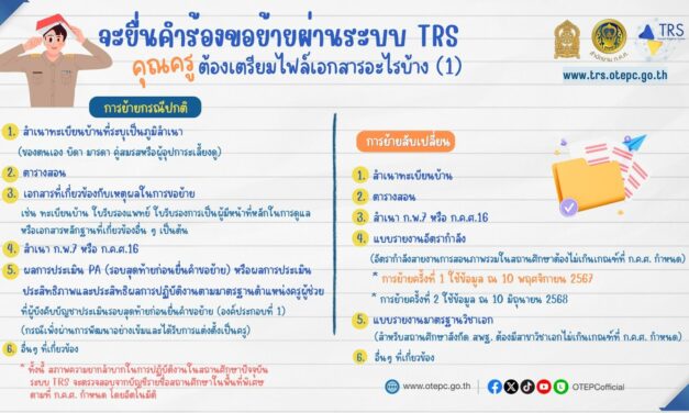 รายละเอียดเอกสารสำหรับการยื่นคำร้องขอย้ายข้าราชการครู ประจำปี พ.ศ. 2568 ครั้งที่ 1 ผ่านระบบ TRS