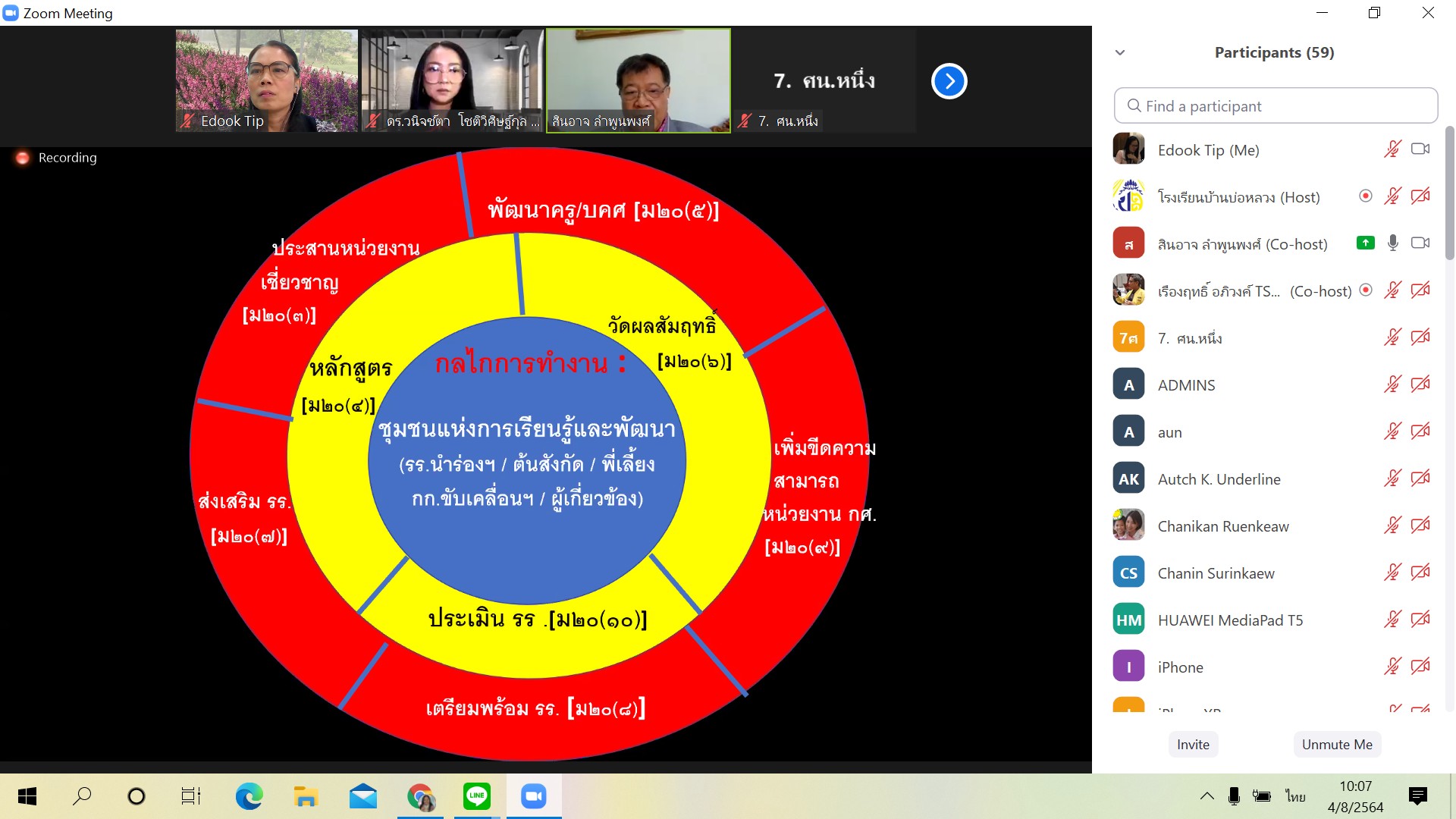 วันที่ 4 สิงหาคม 2564 ศึกษานิเทศก์เข้าร่วมการประชุม แลกเปลี่ยนเรียนรู้ชุมชนแห่งการเรียนรู้และพัฒนาหน่วยงานต้นสังกัดสถานศึกษานำร่องพื้นที่นวัตกรรมการศึกษา