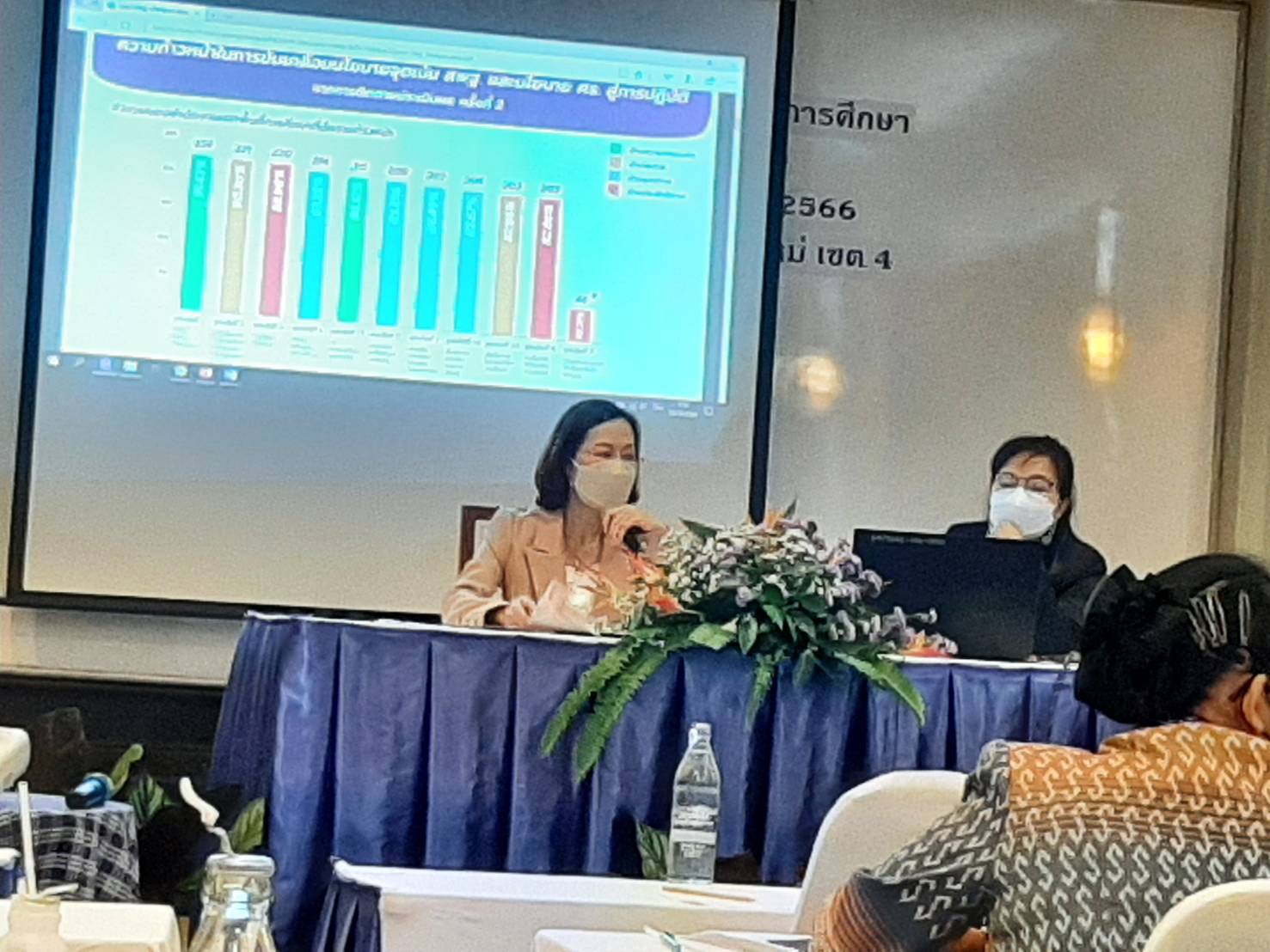 การประชุมวิเคราะห์สภาพองค์กร (SWOT Analysis) ของสำนักงานเขตพื้นที่การศึกษาประถมศึกษาเชียงใหม่ เขต 4